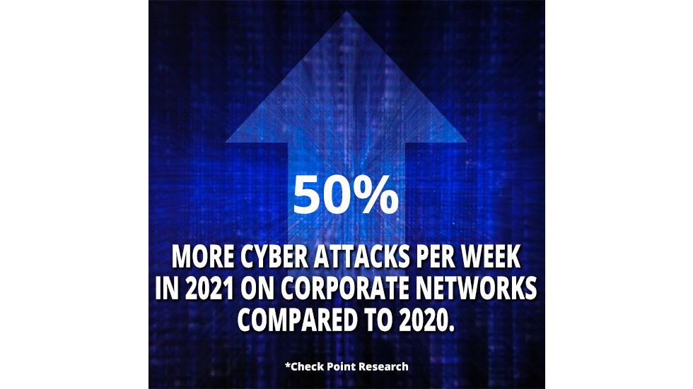 A graphic showing a rise in cyber attacks