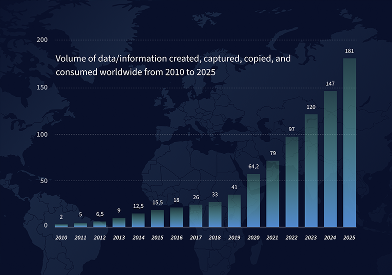 Rushed implementations proving problematic for Big Data 47 Degrees