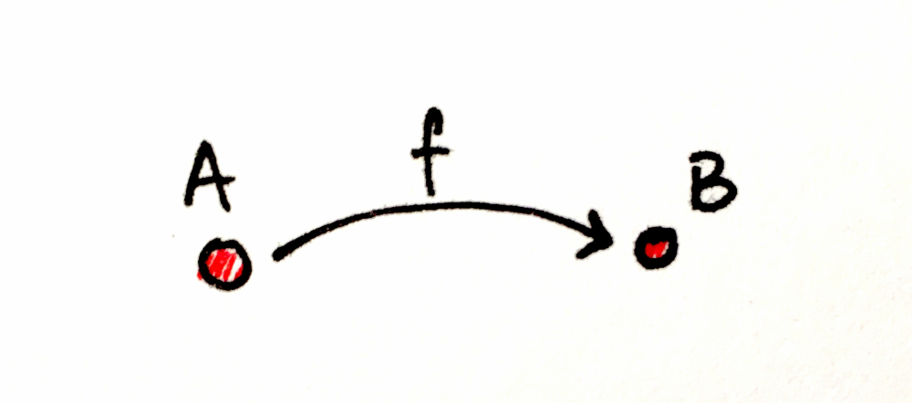 Category Theory 1