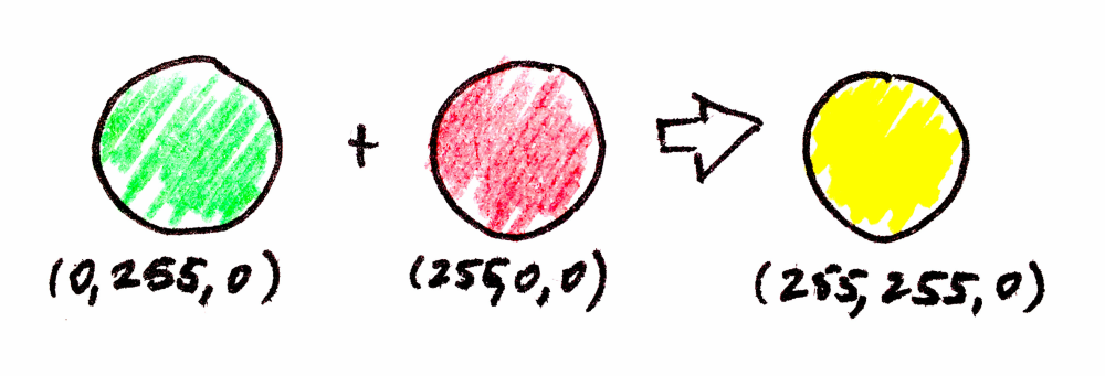 Category Theory 10