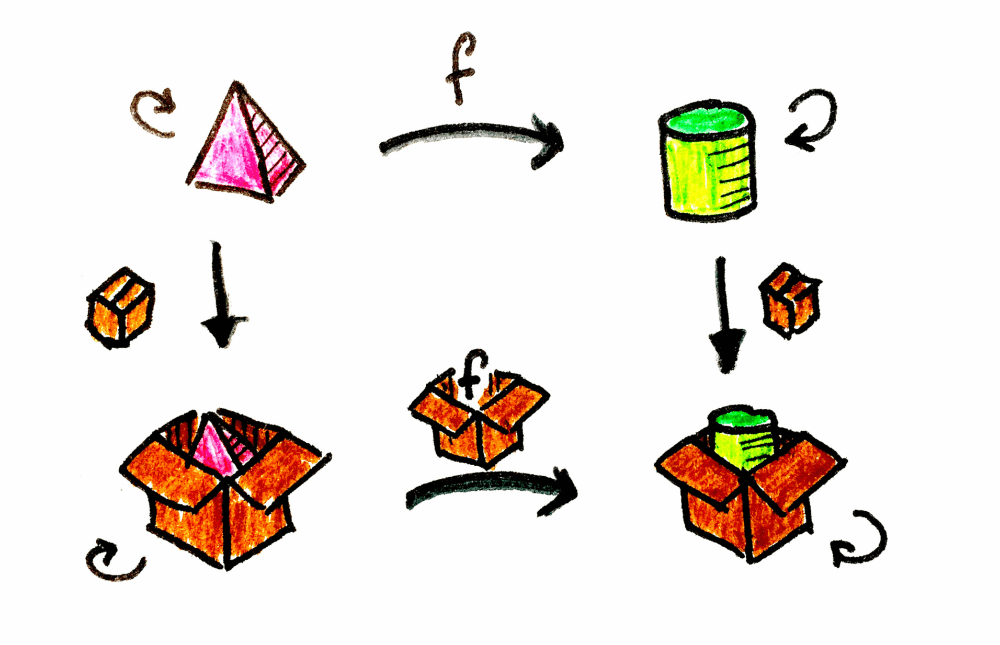Category Theory 13