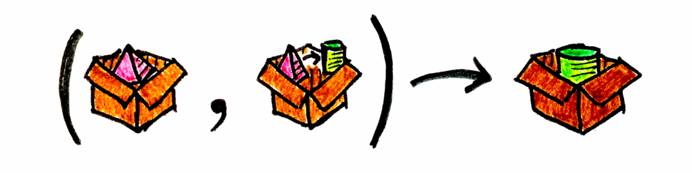Category Theory 16