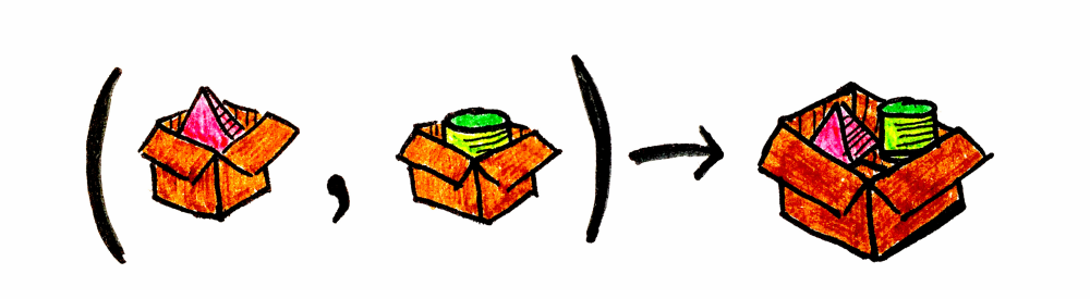 Category Theory 17