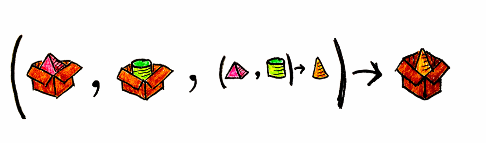 Category Theory 18