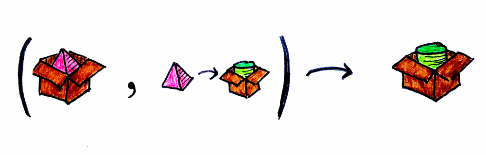 Category Theory 20