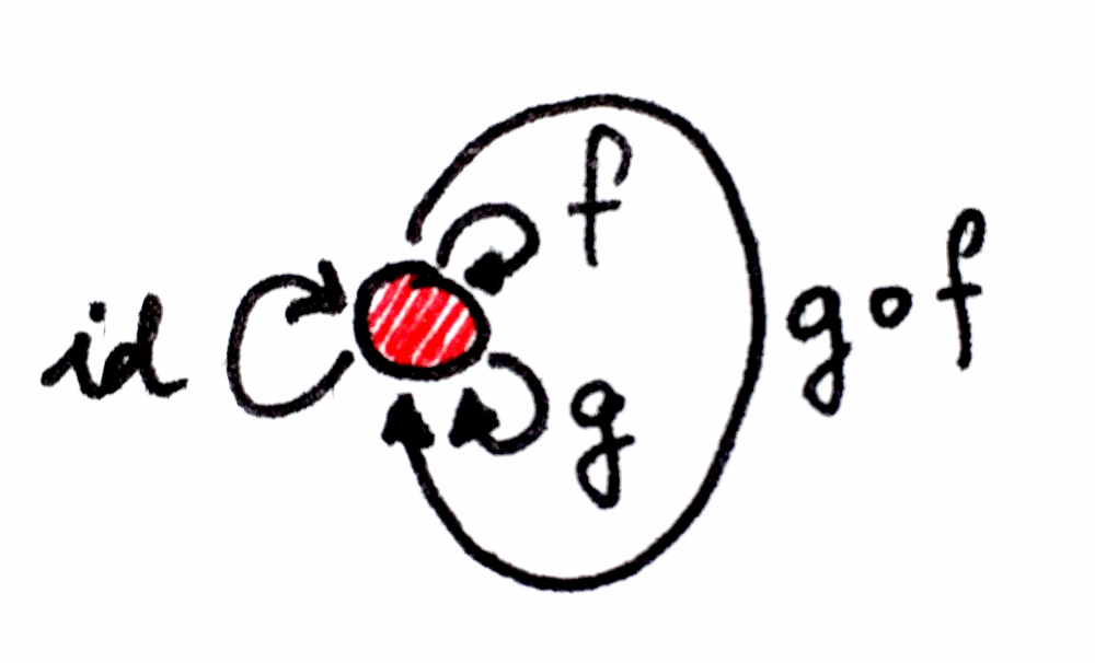 Category Theory 8