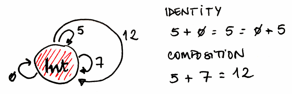 Category Theory 9