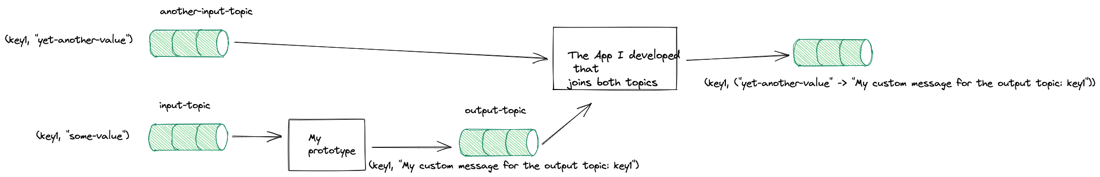 Complete Diagram