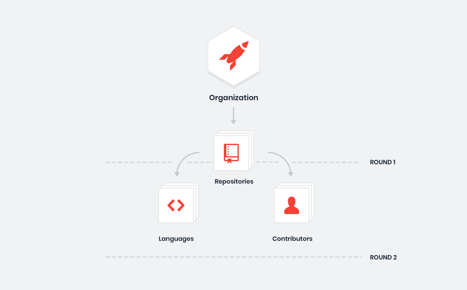 Using Fetch for optimizing GraphQL query execution