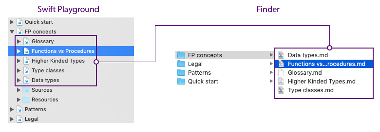 Markdown VS Swift Playground folder structure
