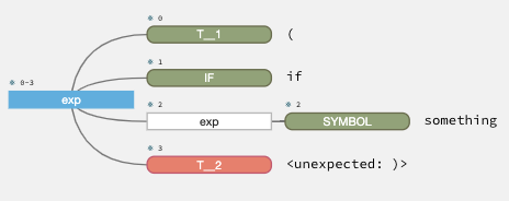 Wrong parse with ANTLR plug-in